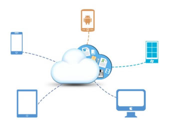 平板，手機全方位立體展示
