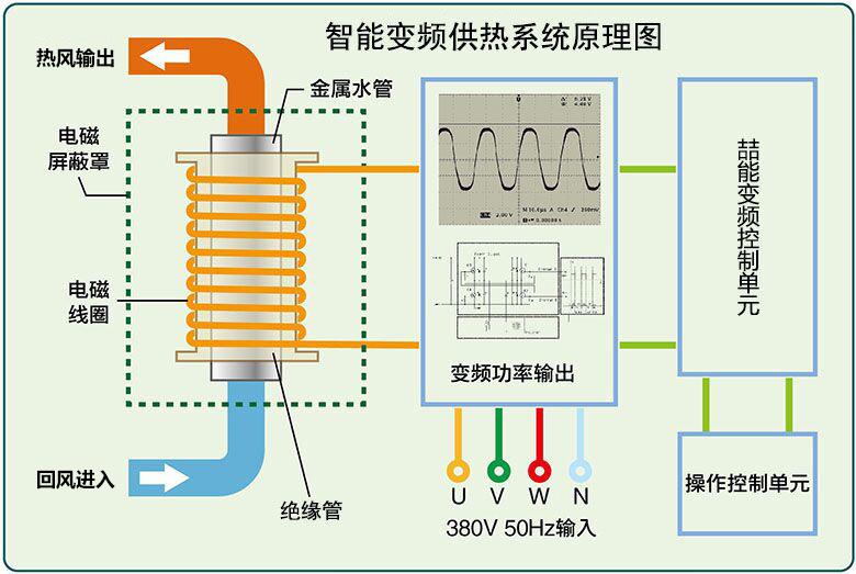 電磁加熱烤煙原理圖