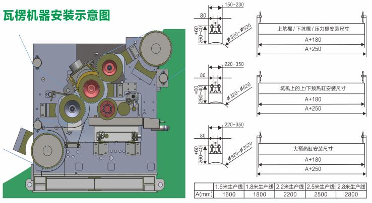 電磁加熱瓦楞機(jī)安裝示意圖