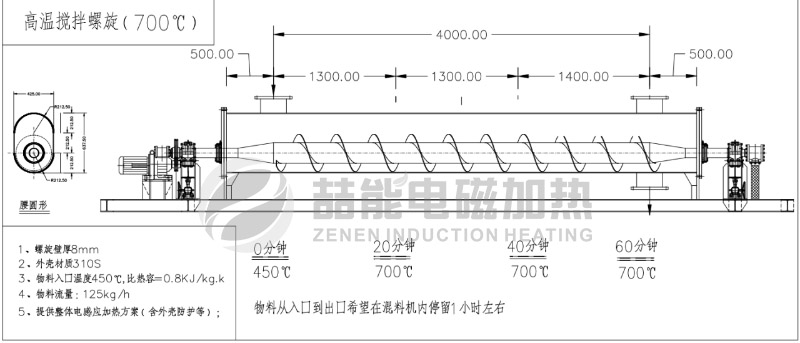 回轉(zhuǎn)窯電磁加熱方案